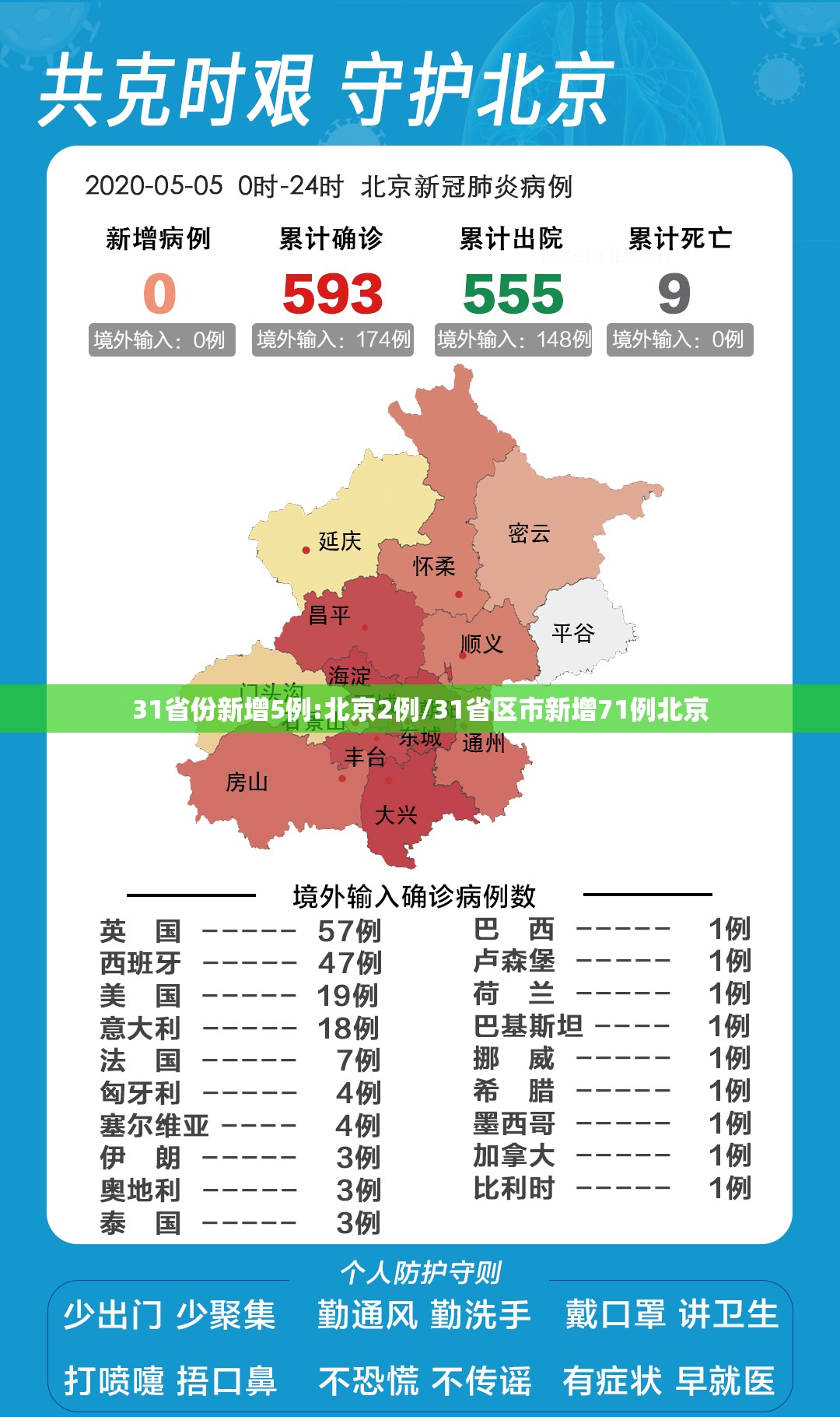 31省份新增5例:北京2例/31省区市新增71例北京