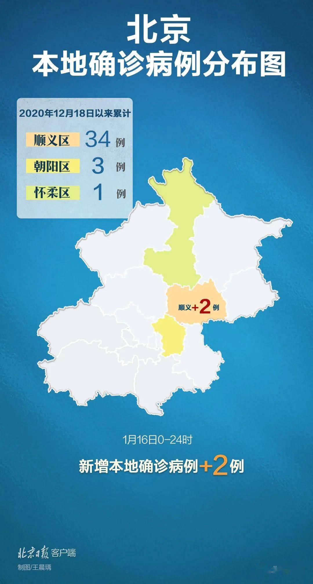 31省份新增5例:北京2例/31省区市新增71例北京