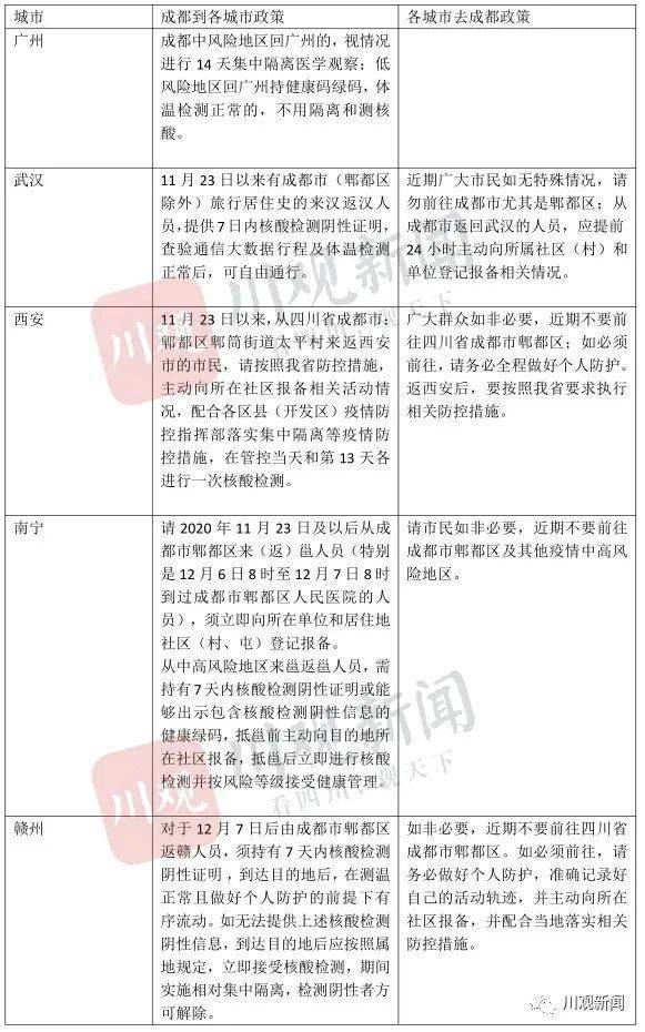 成都新增本土确诊病例4例（成都 新增 病例）
