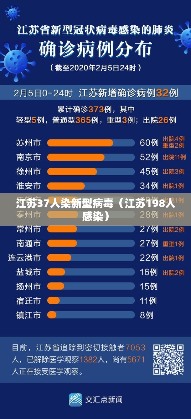 江苏37人染新型病毒（江苏198人感染）