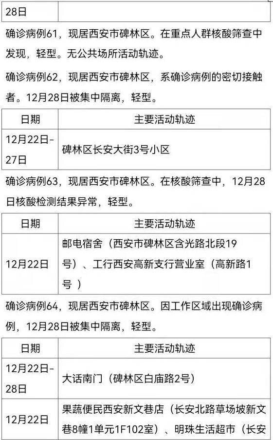 北京24小时新增12例本土确诊（北京24日确诊病例轨迹）