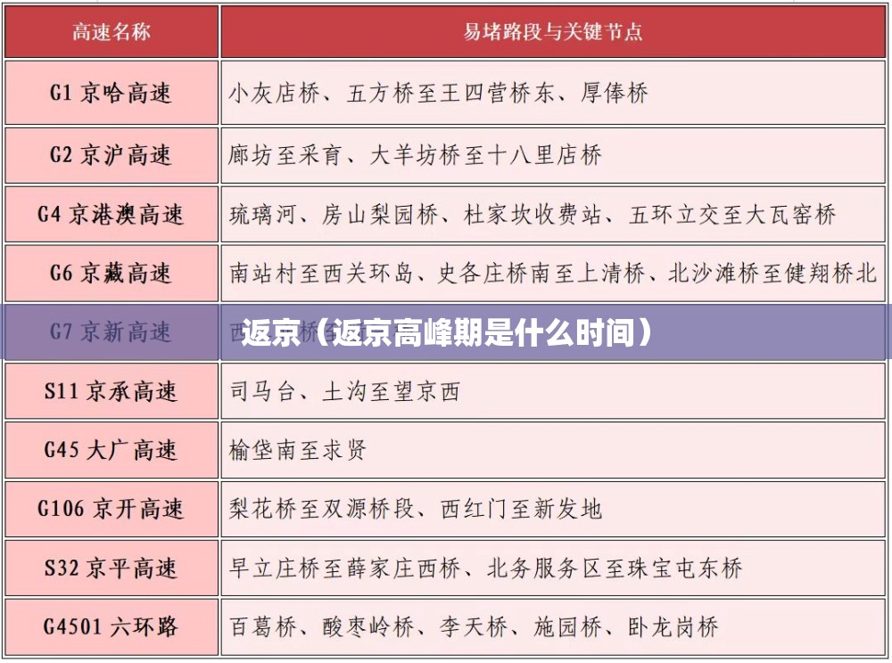 返京（返京高峰期是什么时间）