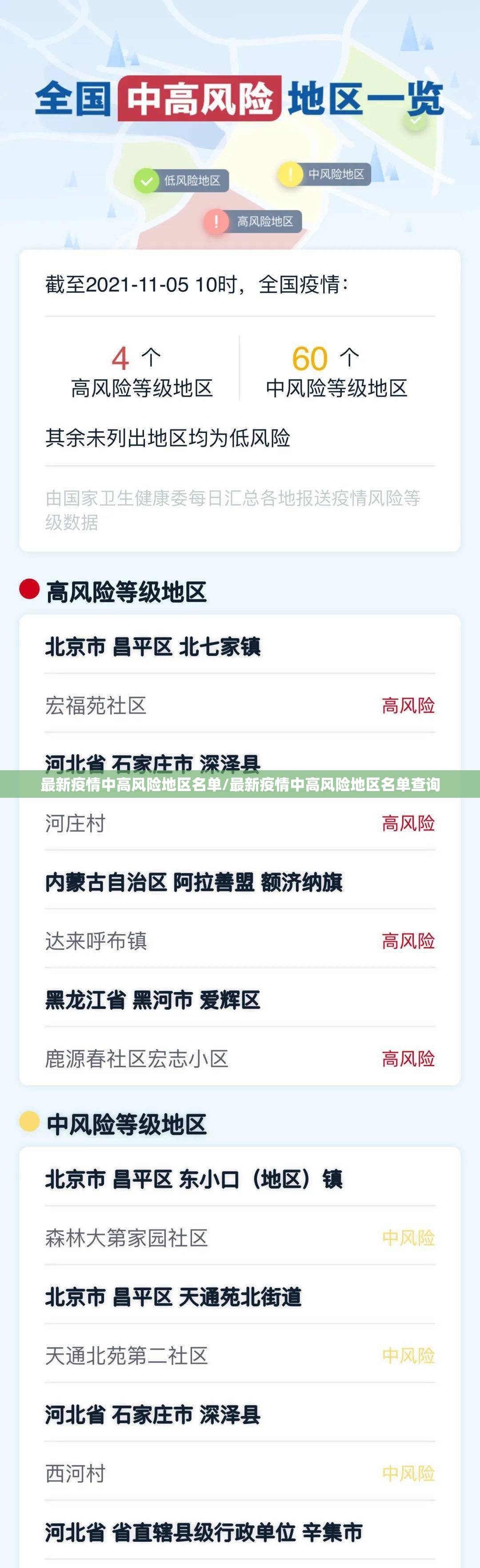 最新疫情中高风险地区名单/最新疫情中高风险地区名单查询