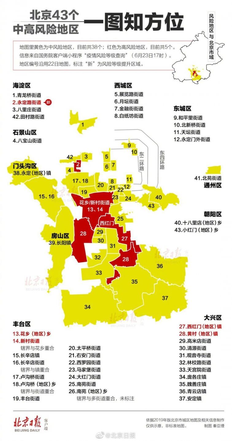 上海高风险地区（上海高风险地区名单最新）