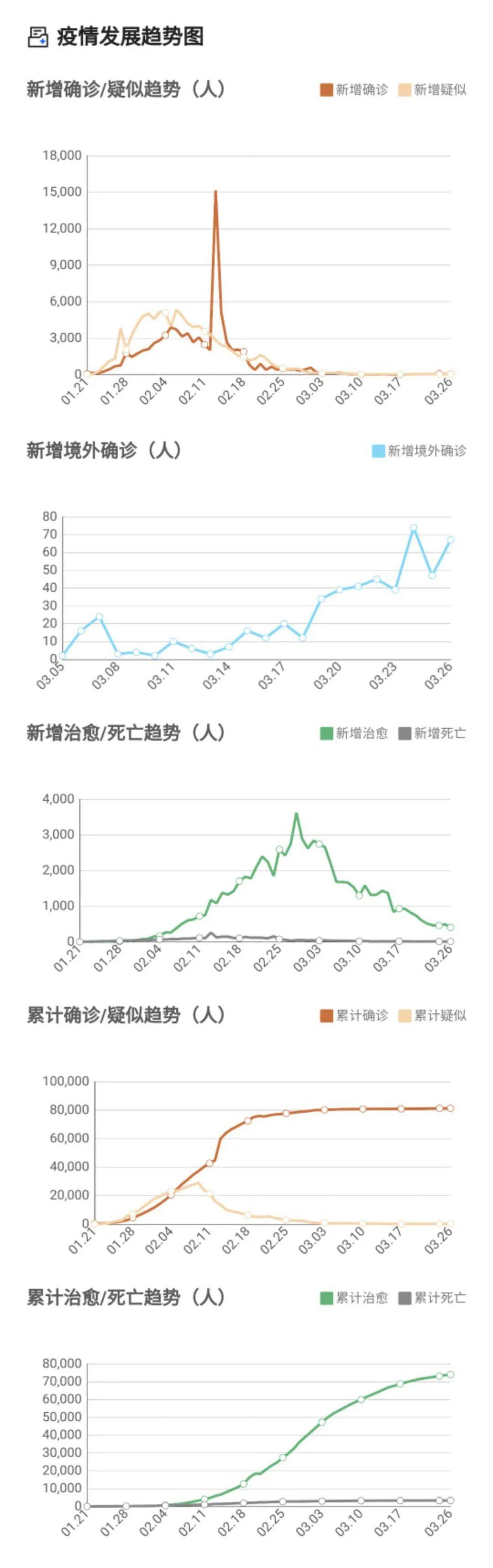 31省区市新增41例均为境外输入（31省区市新增境外输入7例病例）