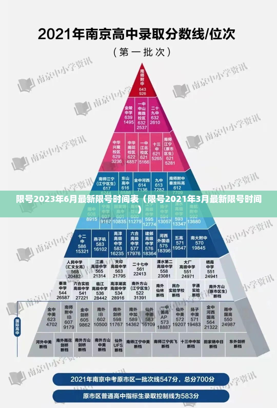 限号2023年6月最新限号时间表（限号2021年3月最新限号时间）