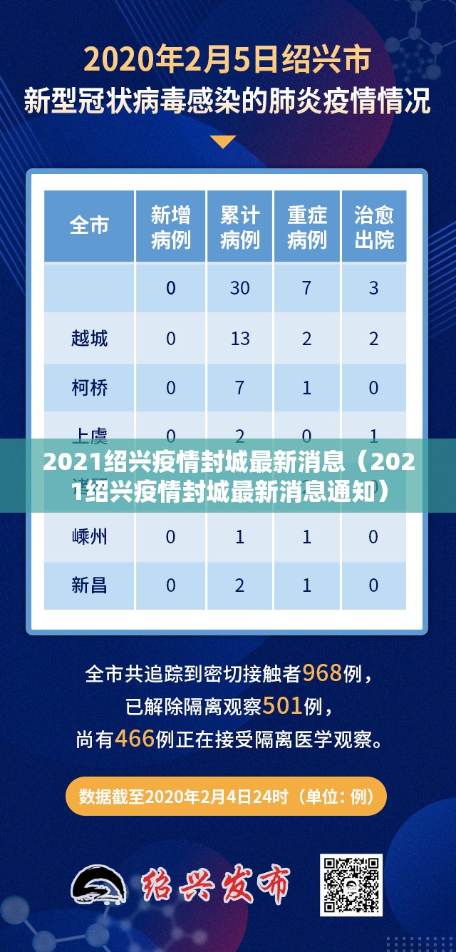 2021绍兴疫情封城最新消息（2021绍兴疫情封城最新消息通知）