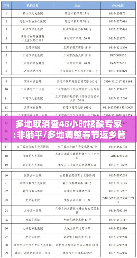多地取消查48小时核酸专家:非躺平/多地调整春节返乡管控政策取消一部分核酸检测要求