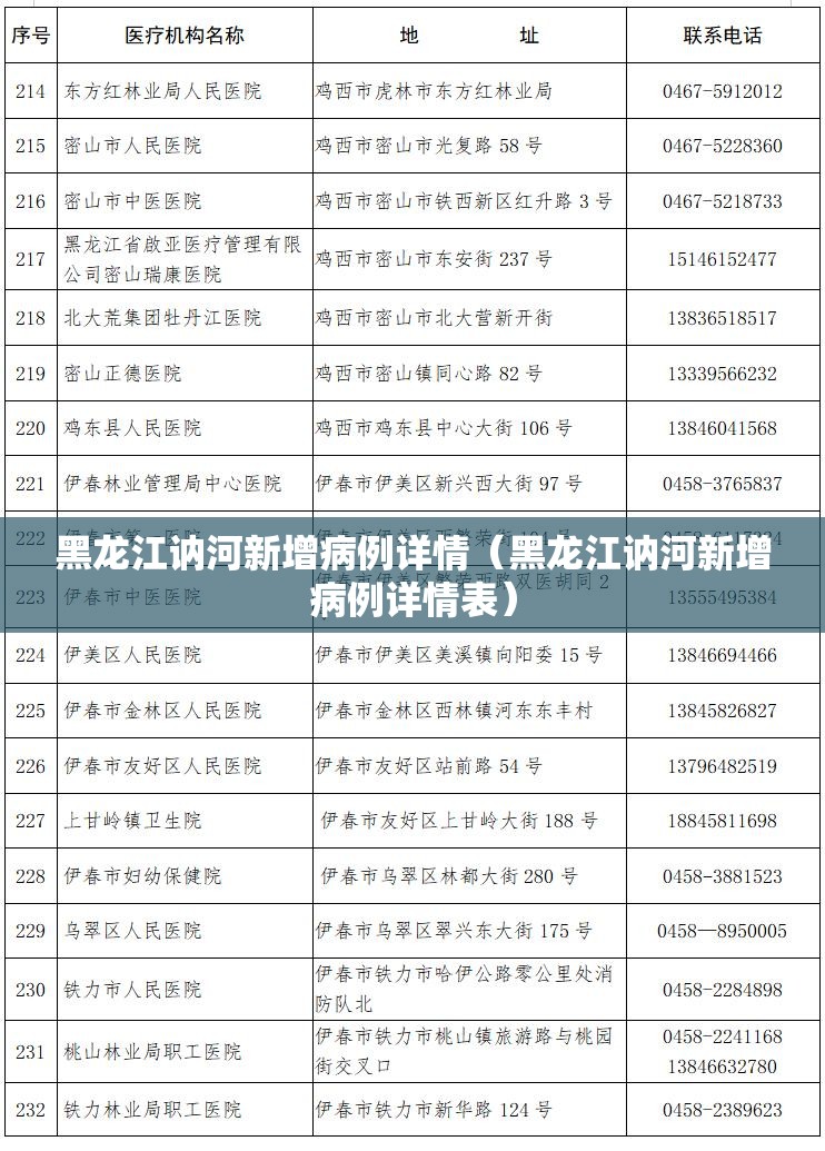 黑龙江讷河新增病例详情（黑龙江讷河新增病例详情表）