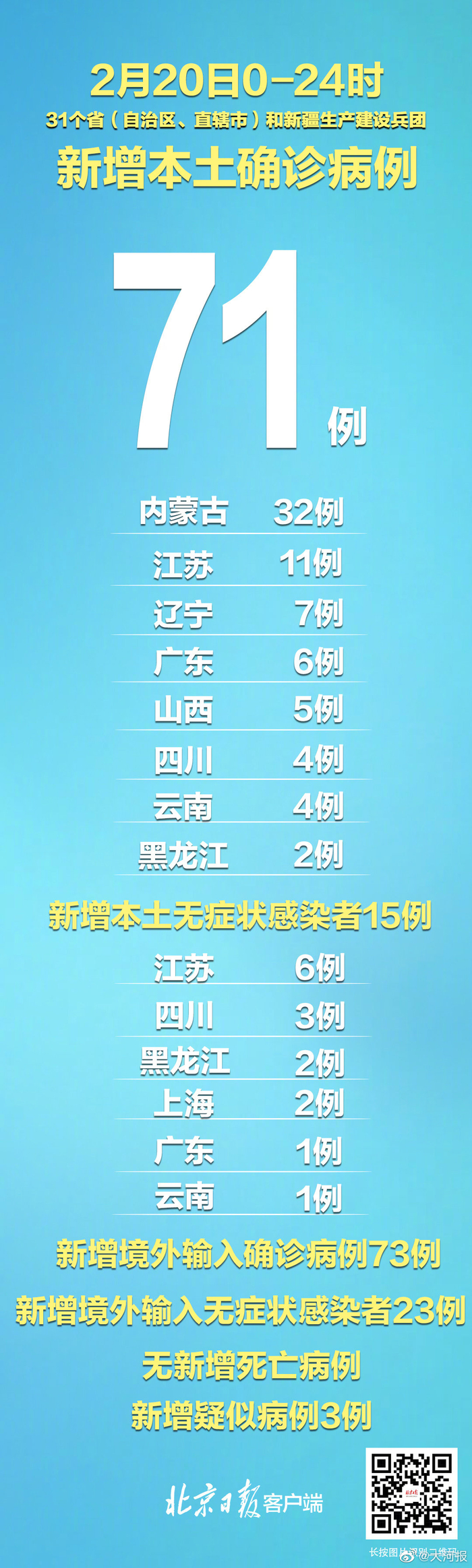 31省新增本土确诊7例（31省新增确诊92例 本土73例）