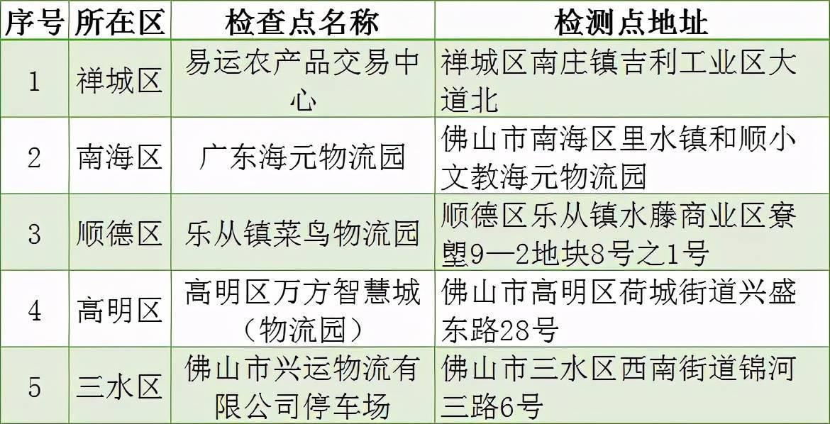 专家谈多地取消查48小时核酸（取消48小时核酸出省）