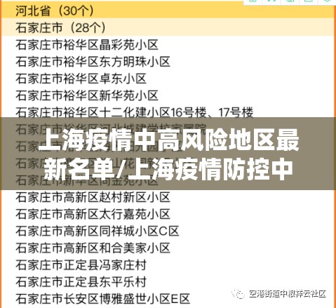 上海疫情中高风险地区最新名单/上海疫情防控中高风险地区