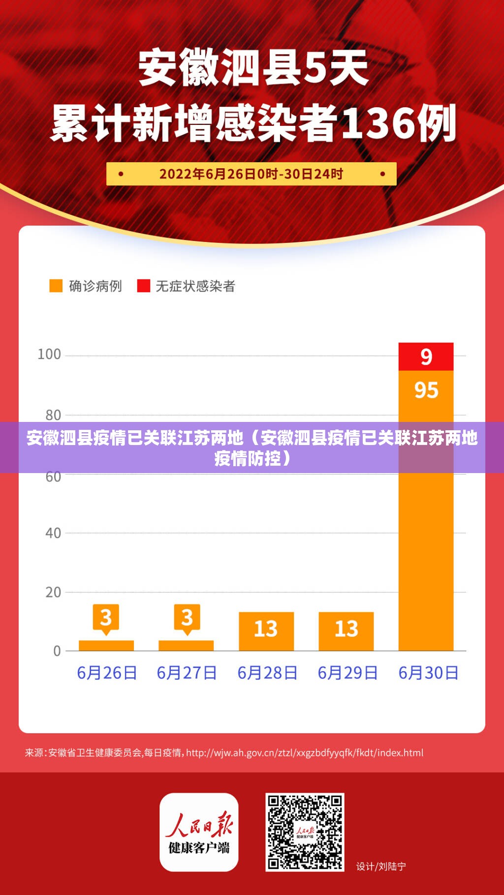 安徽泗县疫情已关联江苏两地（安徽泗县疫情已关联江苏两地疫情防控）