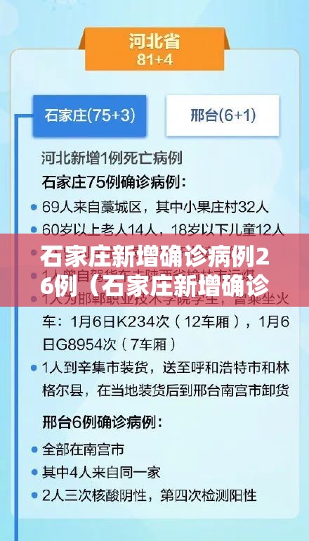 石家庄新增确诊病例26例（石家庄新增确诊病例26例是哪里的）