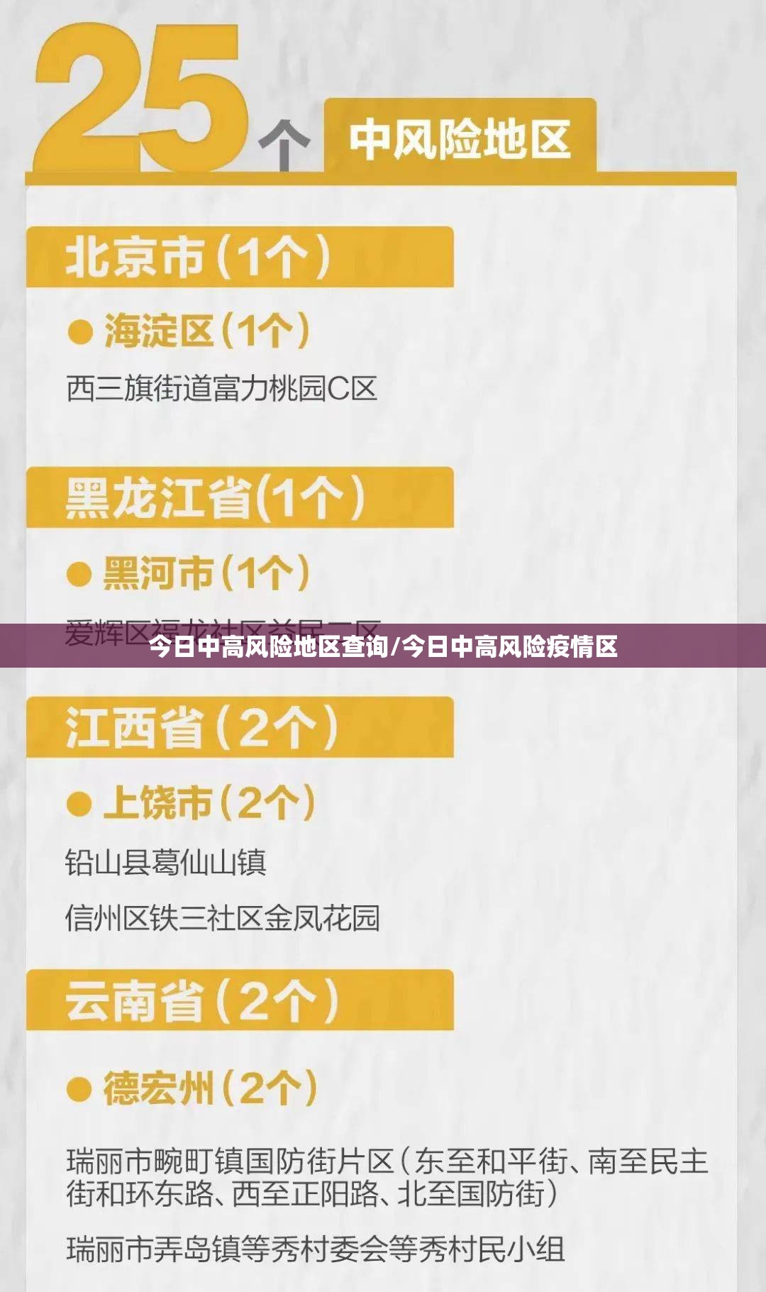 今日中高风险地区查询/今日中高风险疫情区