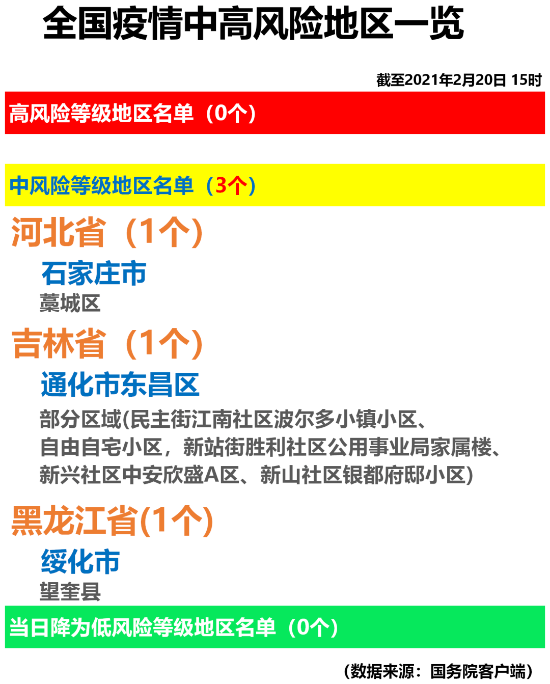 今日中高风险地区查询/今日中高风险疫情区