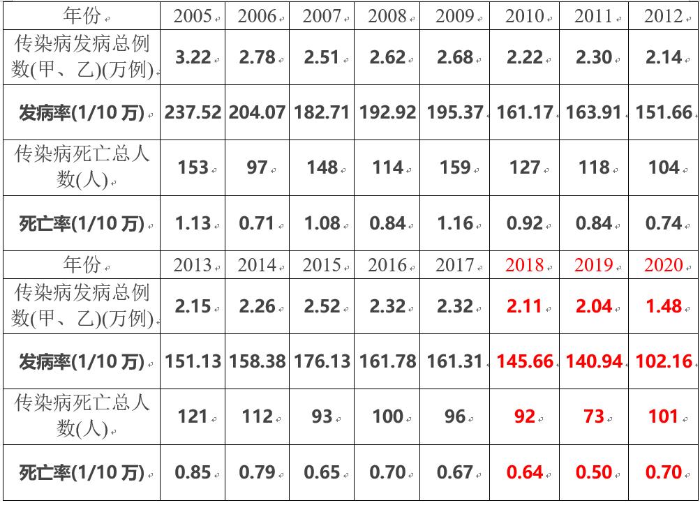 上海疫情最新数据/上海疫情最新通报情况