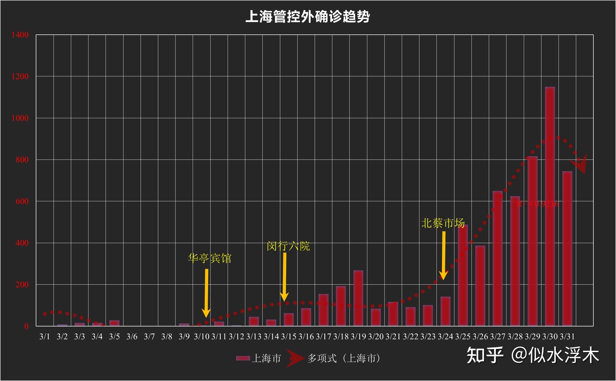 上海新增本土确诊41例（上海新增本土确诊病例轨迹）