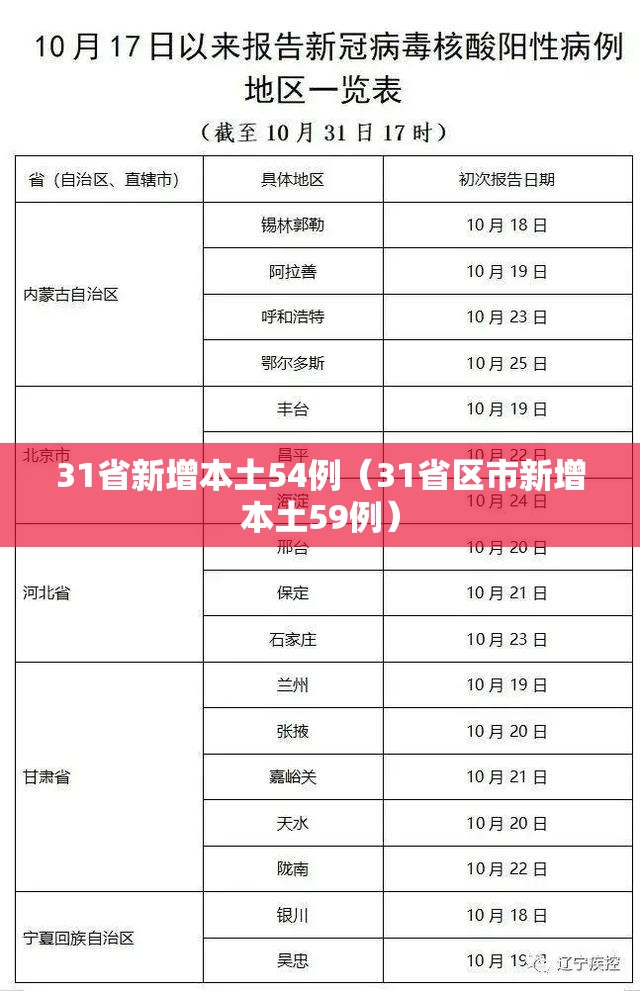 31省新增本土54例（31省区市新增本土59例）