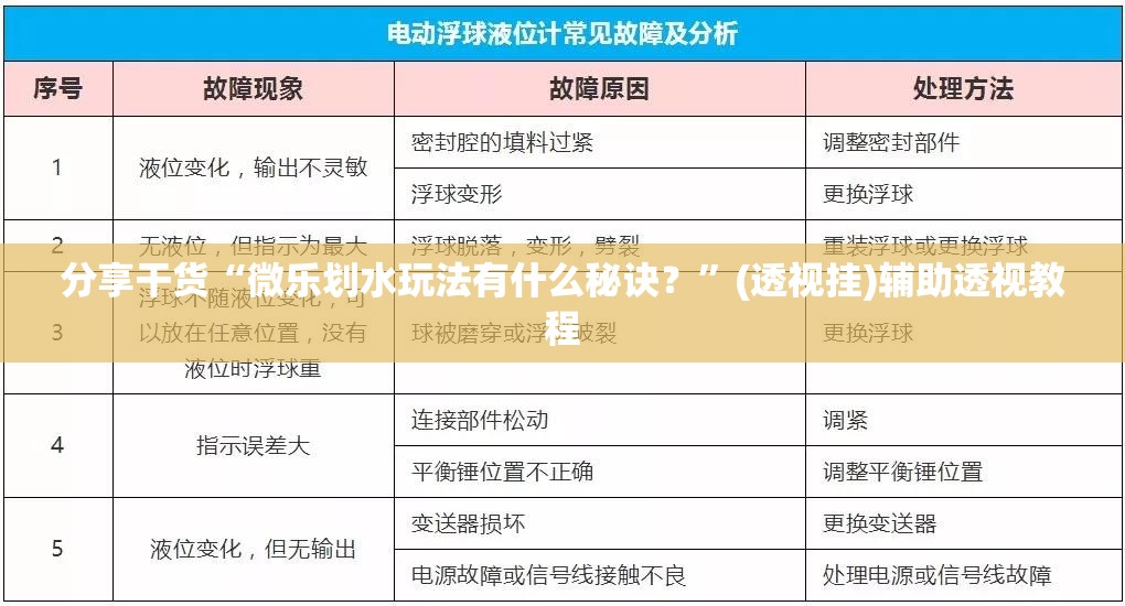 分享干货“微乐划水玩法有什么秘诀？”(透视挂)辅助透视教程