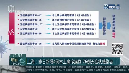 上海昨增本土确诊8例无症状366例（上海昨日新增53例本土确诊）
