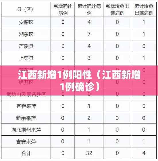 江西新增1例阳性（江西新增1例确诊）