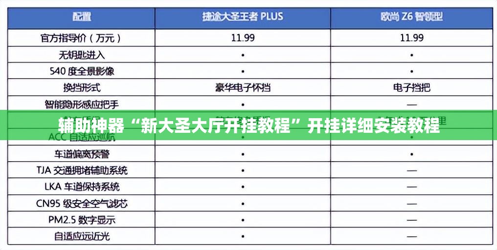 辅助神器“新大圣大厅开挂教程”开挂详细安装教程