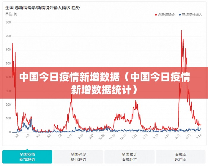 中国今日疫情新增数据（中国今日疫情新增数据统计）
