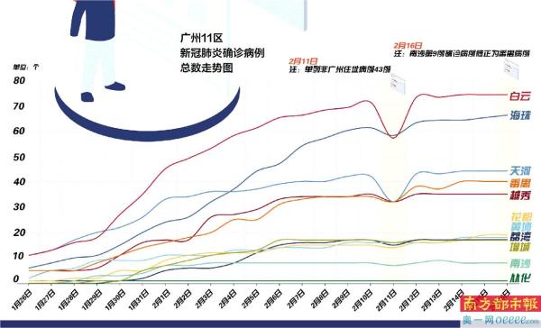 广州海珠区发现1例本地阳性病例（广州海珠区感染新冠情况）