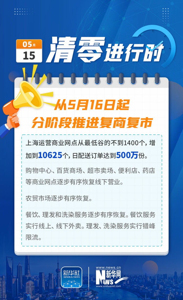 上海明日起分阶段推动复商复市（上海复工复产政策）