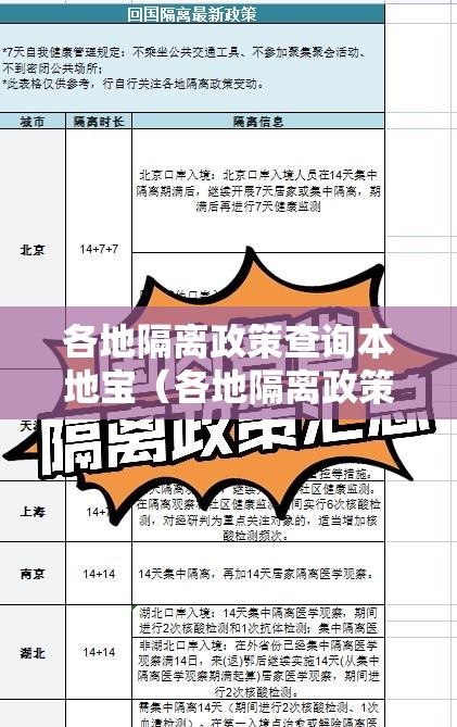 各地隔离政策查询本地宝(各地隔离政策查询2021) 各地隔离政策查询本地宝(各地隔离政策查询2021)