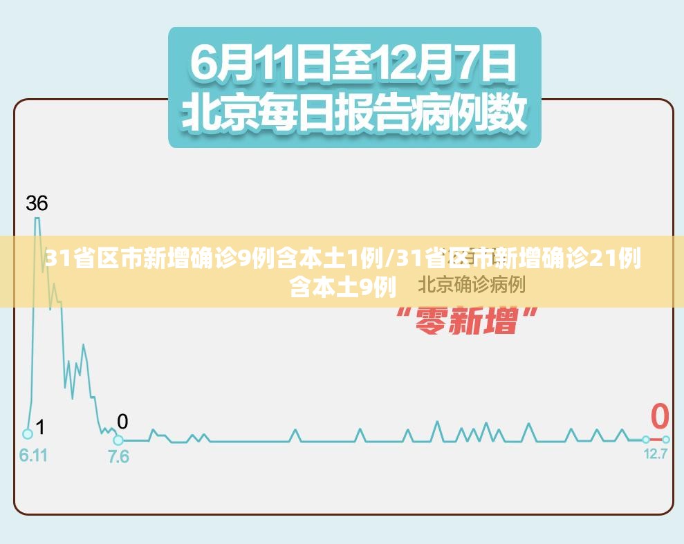 31省区市新增确诊9例含本土1例/31省区市新增确诊21例含本土9例
