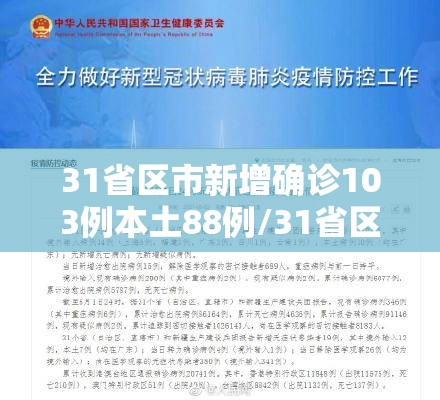 31省区市新增确诊103例本土88例/31省区市新增确诊17例 含本土3例 31省区市新增确诊103例本土88例/31省区市新增确诊17例 含本土3例