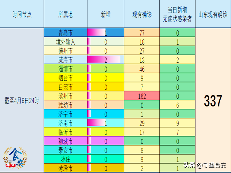 山东疫情最新分布图/山东疫情分布最新消息 山东疫情最新分布图/山东疫情分布最新消息
