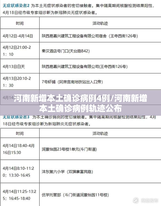 河南新增本土确诊病例4例/河南新增本土确诊病例轨迹公布
