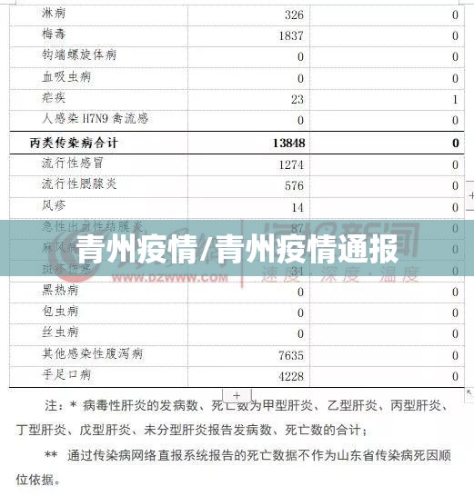 青州疫情/青州疫情通报 青州疫情/青州疫情通报