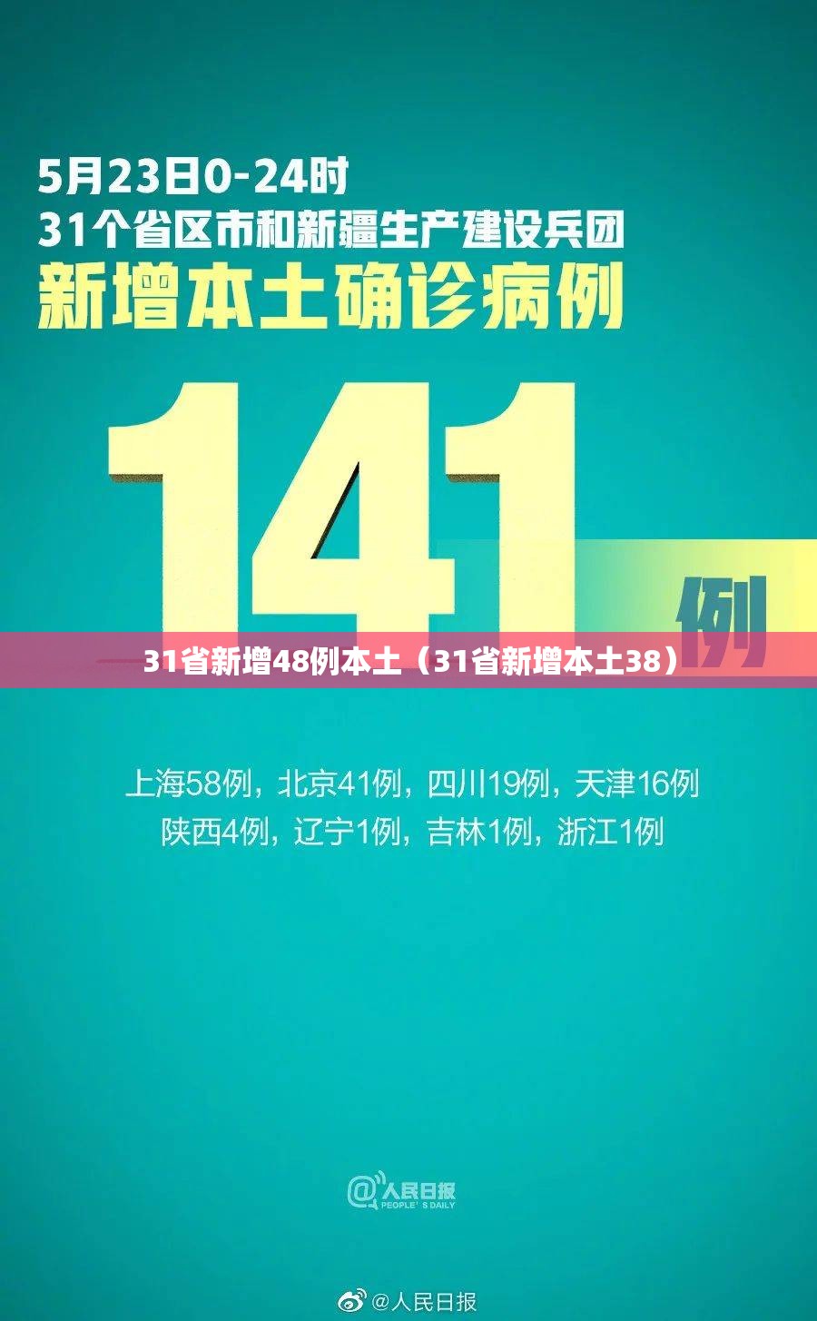 31省新增48例本土(31省新增本土38) 31省新增48例本土(31省新增本土38)