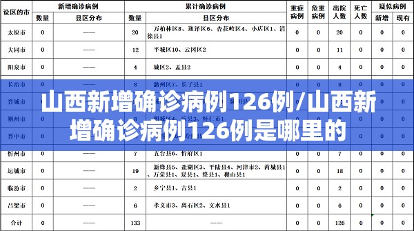 山西新增确诊病例126例/山西新增确诊病例126例是哪里的