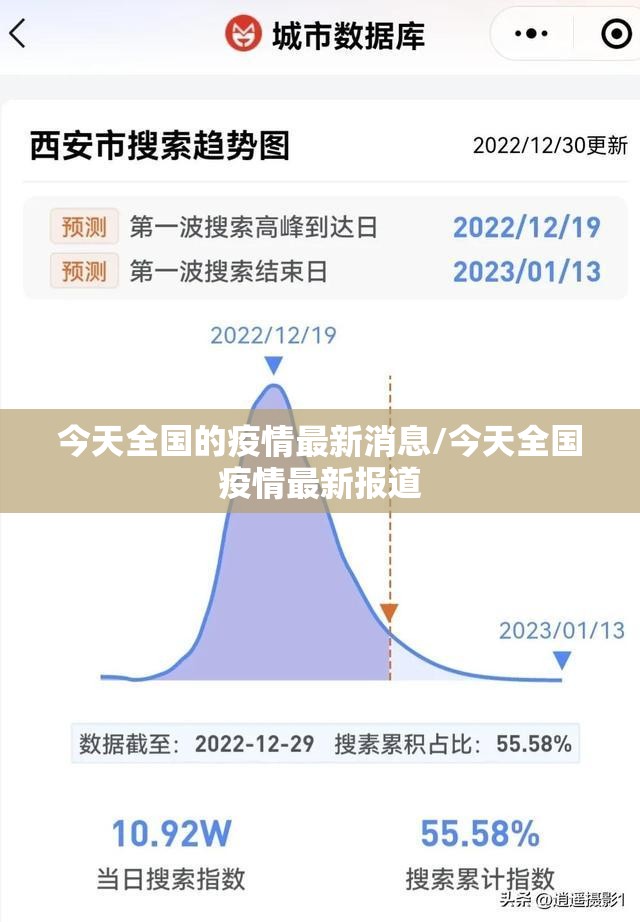 今天全国的疫情最新消息/今天全国疫情最新报道 今天全国的疫情最新消息/今天全国疫情最新报道