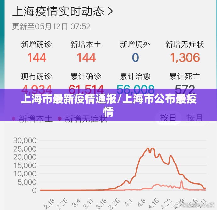 上海市最新疫情通报/上海市公布最疫情