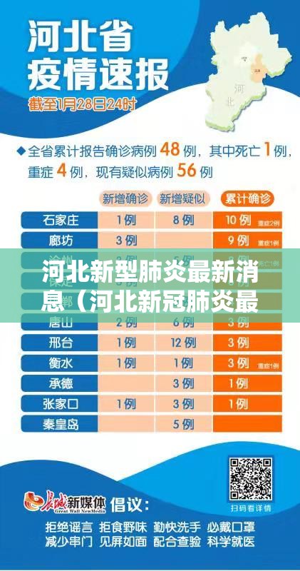 河北新型肺炎最新消息(河北新冠肺炎最新消息 资讯) 河北新型肺炎最新消息(河北新冠肺炎最新消息 资讯)