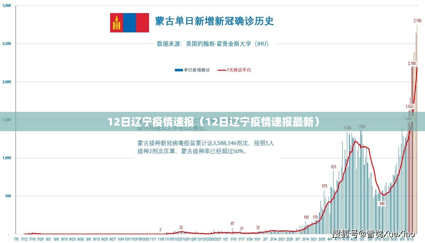 12日辽宁疫情速报（12日辽宁疫情速报最新）