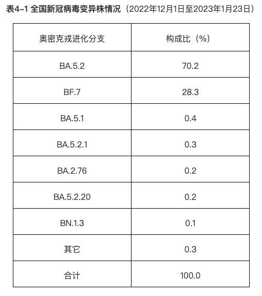 北京疫情最新进展(北京疫情最新通报数据) 北京疫情最新进展(北京疫情最新通报数据)