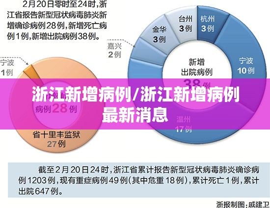 浙江新增病例/浙江新增病例最新消息 浙江新增病例/浙江新增病例最新消息