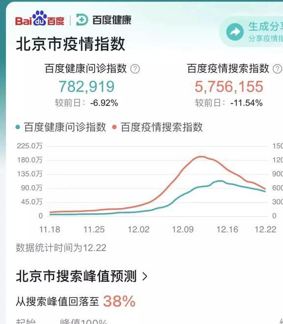 北京今日疫情最新情况/北京今日疫情最新情况最新消息 北京今日疫情最新情况/北京今日疫情最新情况最新消息
