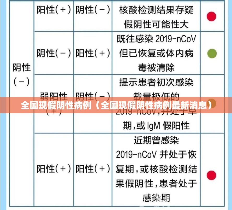 全国现假阴性病例(全国现假阴性病例最新消息) 全国现假阴性病例(全国现假阴性病例最新消息)