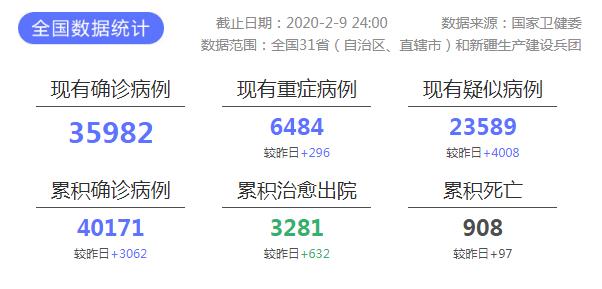 全国现假阴性病例(全国现假阴性病例最新消息) 全国现假阴性病例(全国现假阴性病例最新消息)