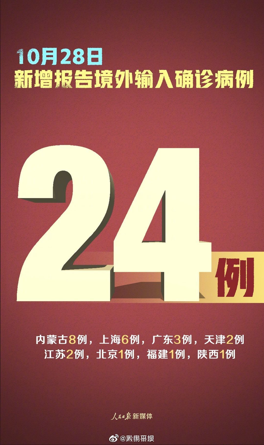 31省份新增本土确诊24例(31省份新增本土确诊24例iiii) 31省份新增本土确诊24例(31省份新增本土确诊24例iiii)