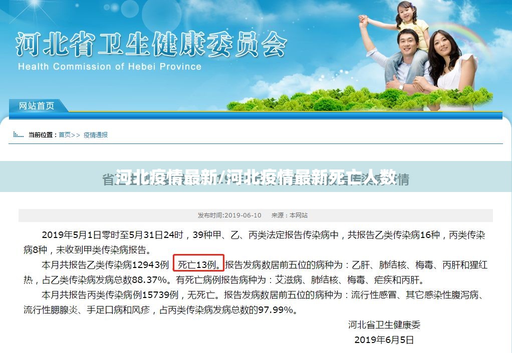 河北疫情最新/河北疫情最新死亡人数 河北疫情最新/河北疫情最新死亡人数