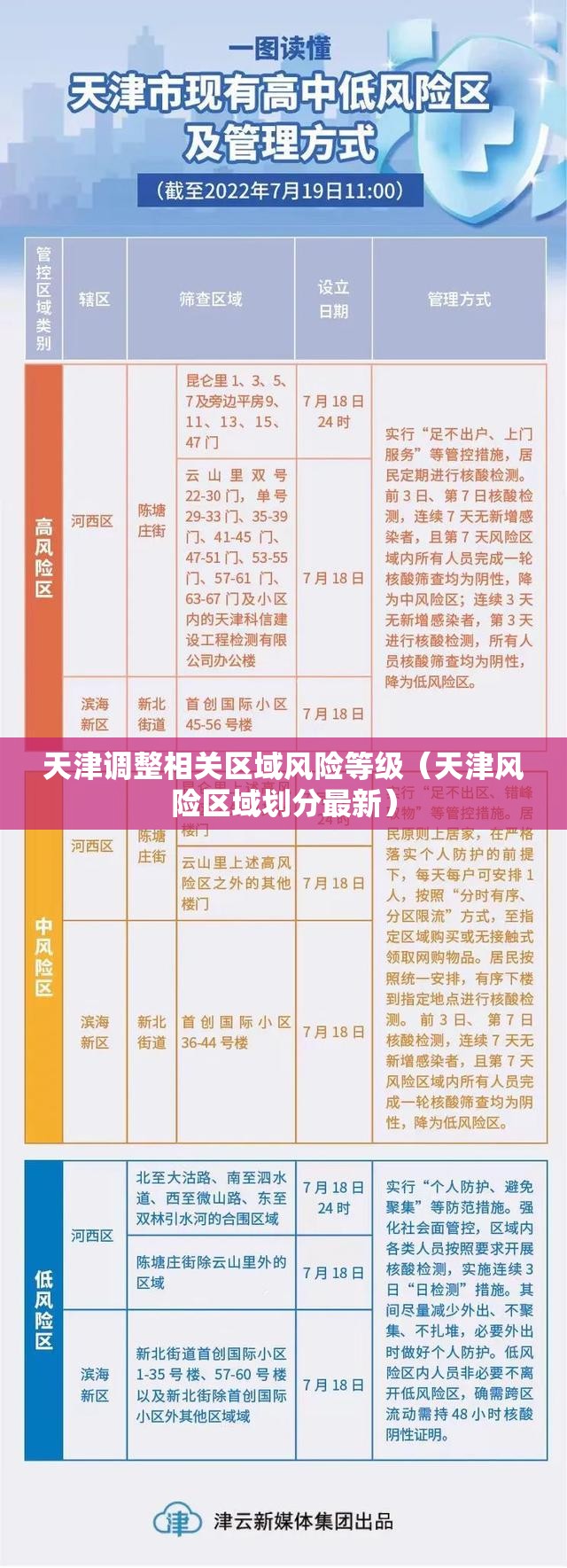 天津调整相关区域风险等级(天津风险区域划分最新) 天津调整相关区域风险等级(天津风险区域划分最新)